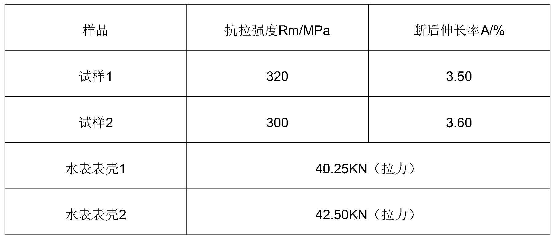 Water meter shell material and preparation method thereof