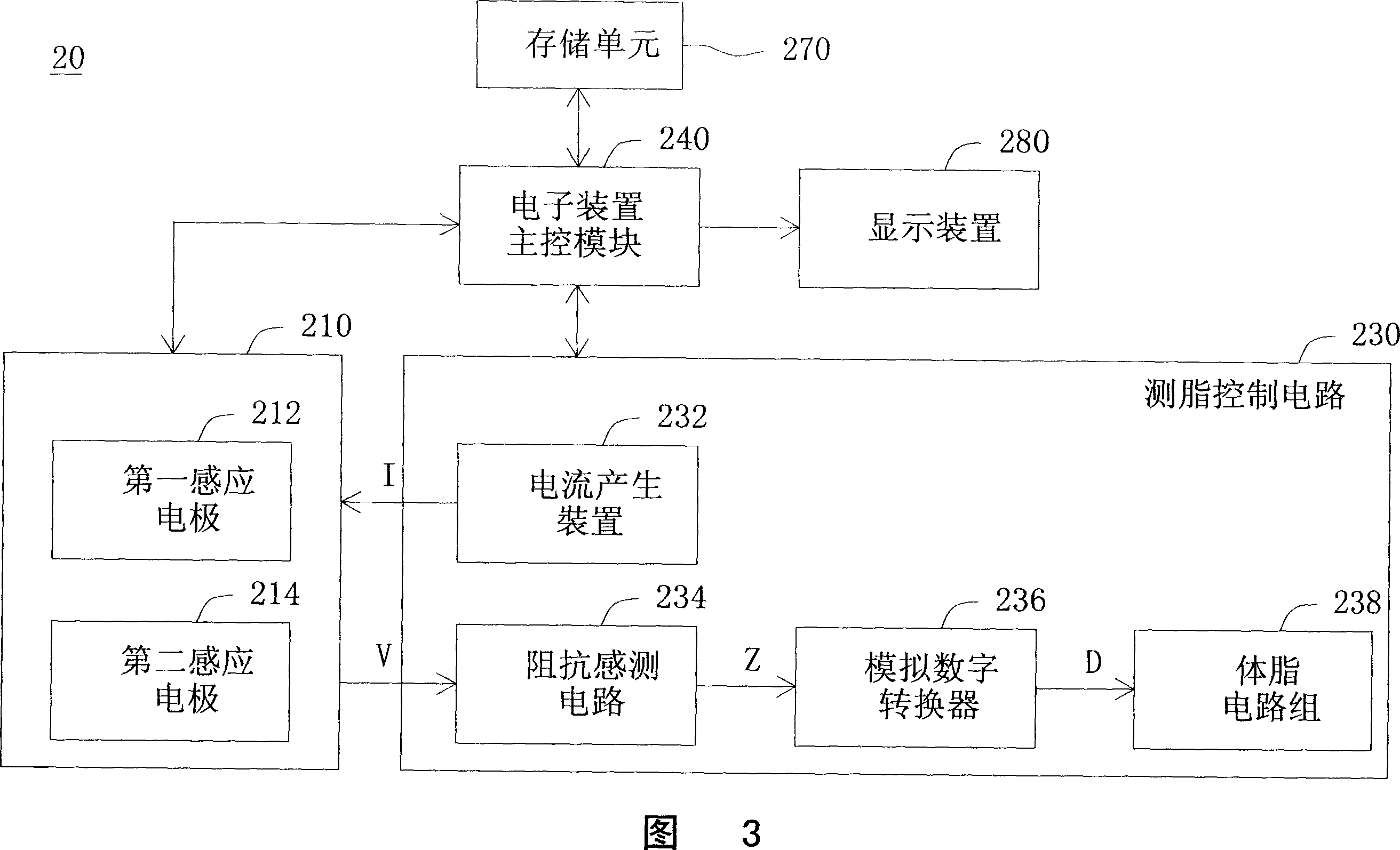 Hand held electronic equipment with function for measuring fat, and method for measuring fat.