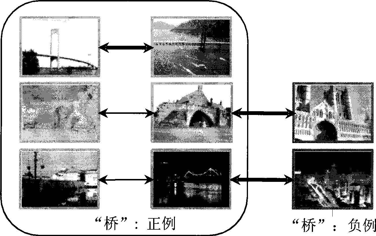 Extensible self-adapting multi-core classification method