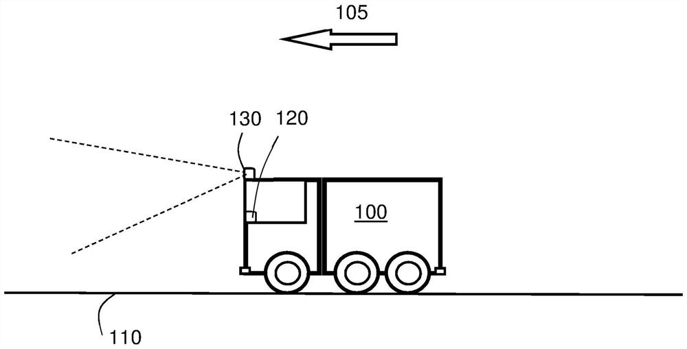 A method and control apparatus for vehicle motion planning and control algorithm