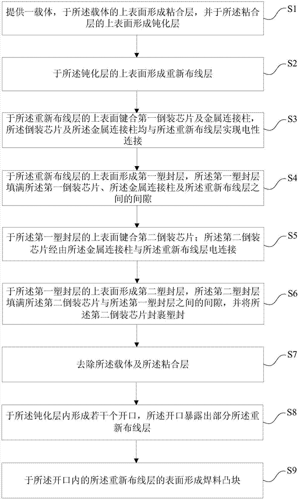 Fan-out-type wafer-level packaging structure and preparation method therefor