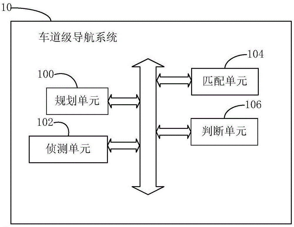 Lane level navigation method and system