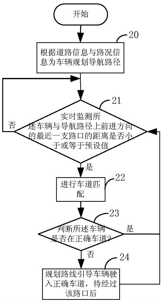 Lane level navigation method and system