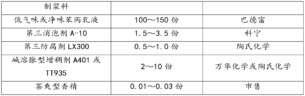 Multifunctional interior wall coating and preparation method and application thereof