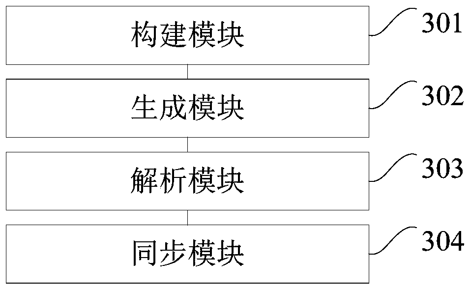 Data synchronization method and device and terminal equipment