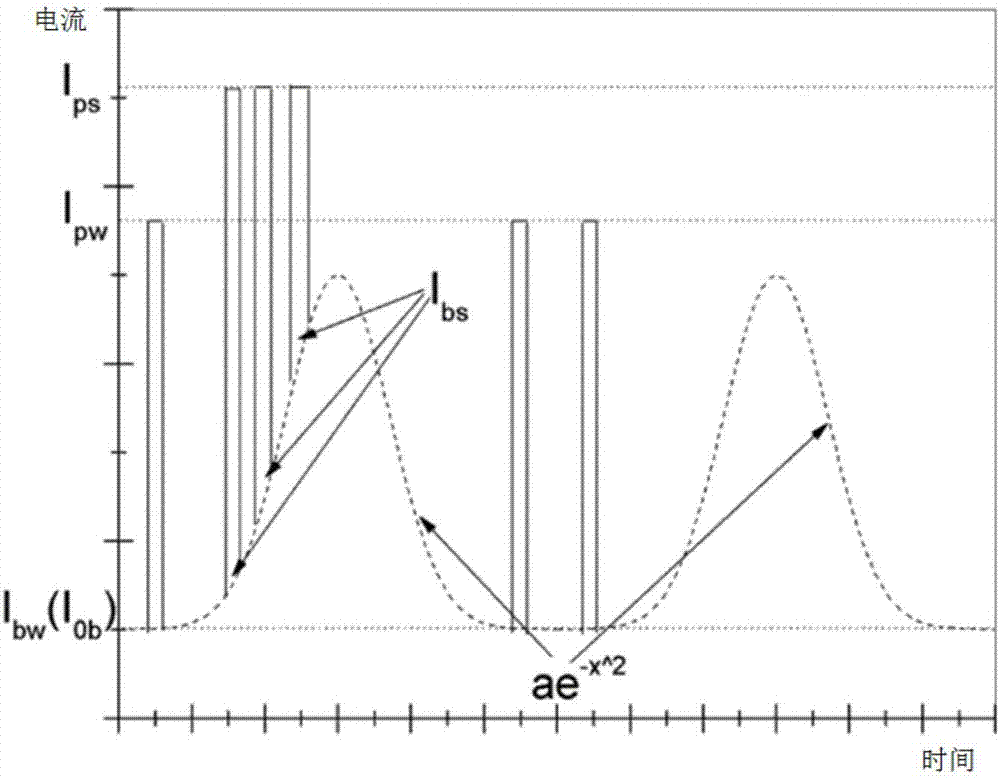 Pulse welding method