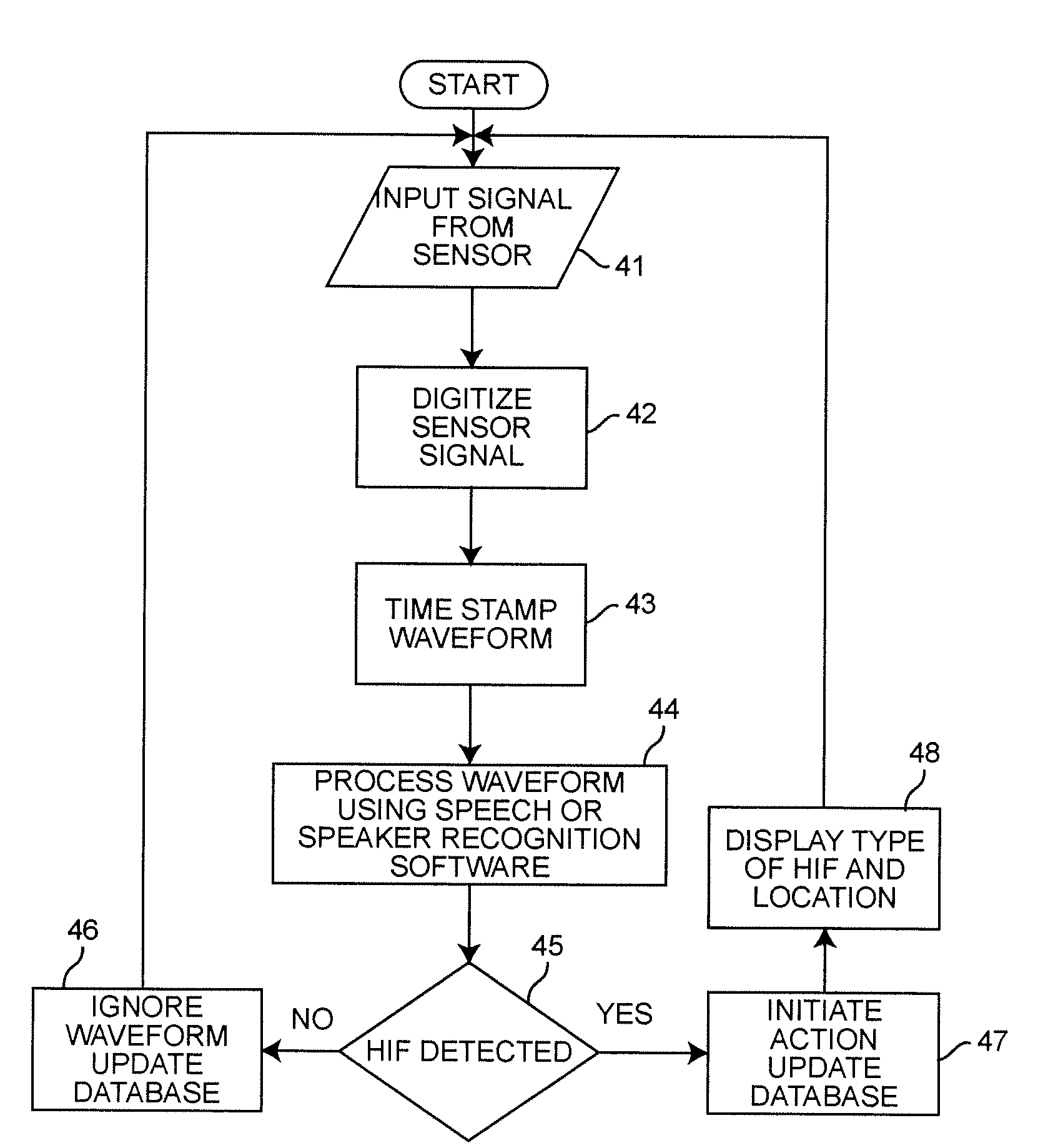 Application of Speech and Speaker Recognition Tools to Fault Detection in Electrical Circuits