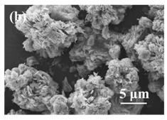 Preparation method and application of CuO-ZnO flower-like structure composite sensitive material