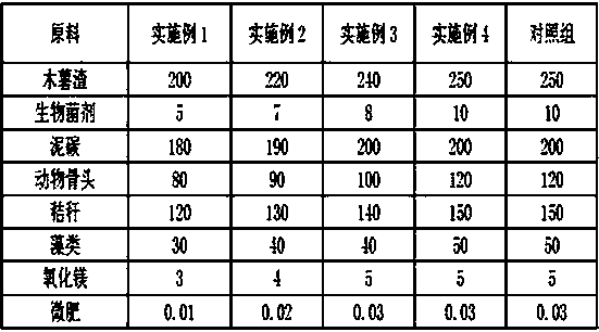 Cassava residue organic fertilizer with Bacillus subtilis and fermenting preparation method thereof