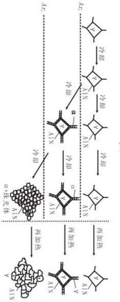 A Heating Process for Avoiding Surface Defects of Steel Plate