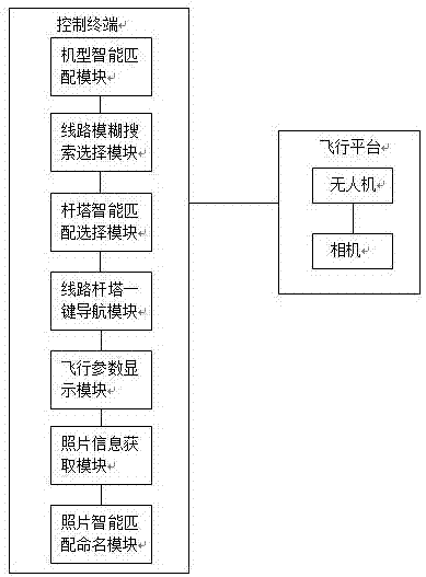 System for precise intelligent inspection of power transmission line multi-rotor unmanned aerial vehicle and method thereof