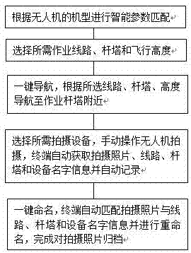 System for precise intelligent inspection of power transmission line multi-rotor unmanned aerial vehicle and method thereof