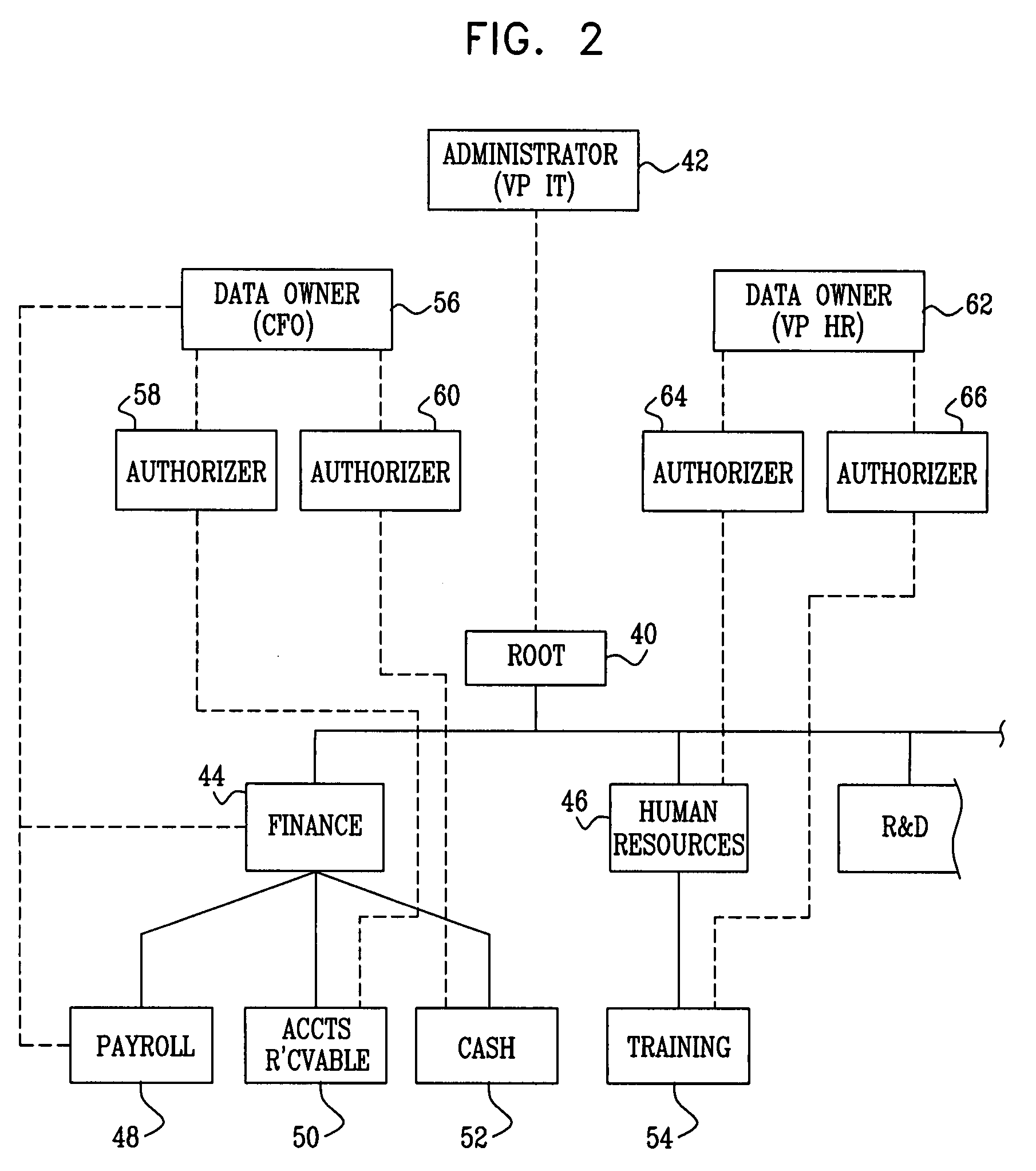 Automatic folder access management