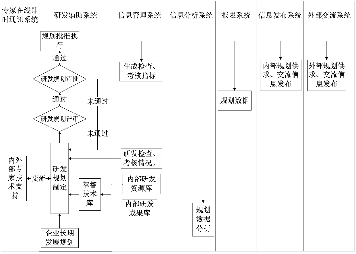 Management system and method of enterprise technology center