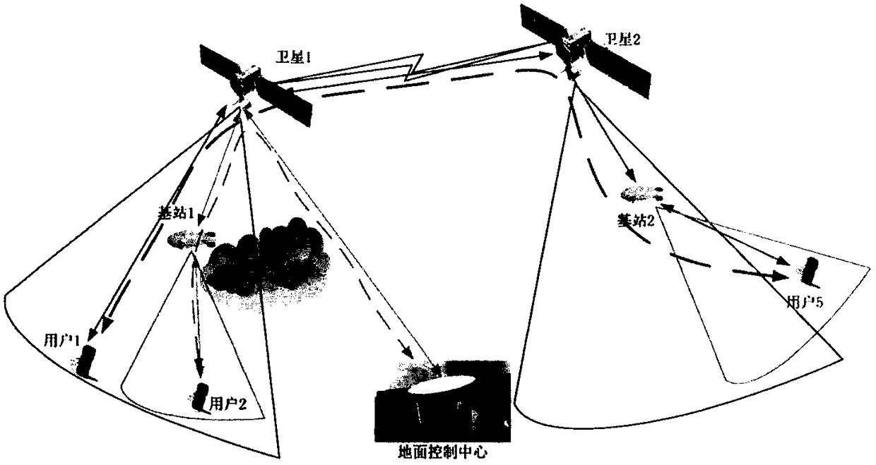 Enhanced transmission method based on stratospheric quasi-static satellite base station