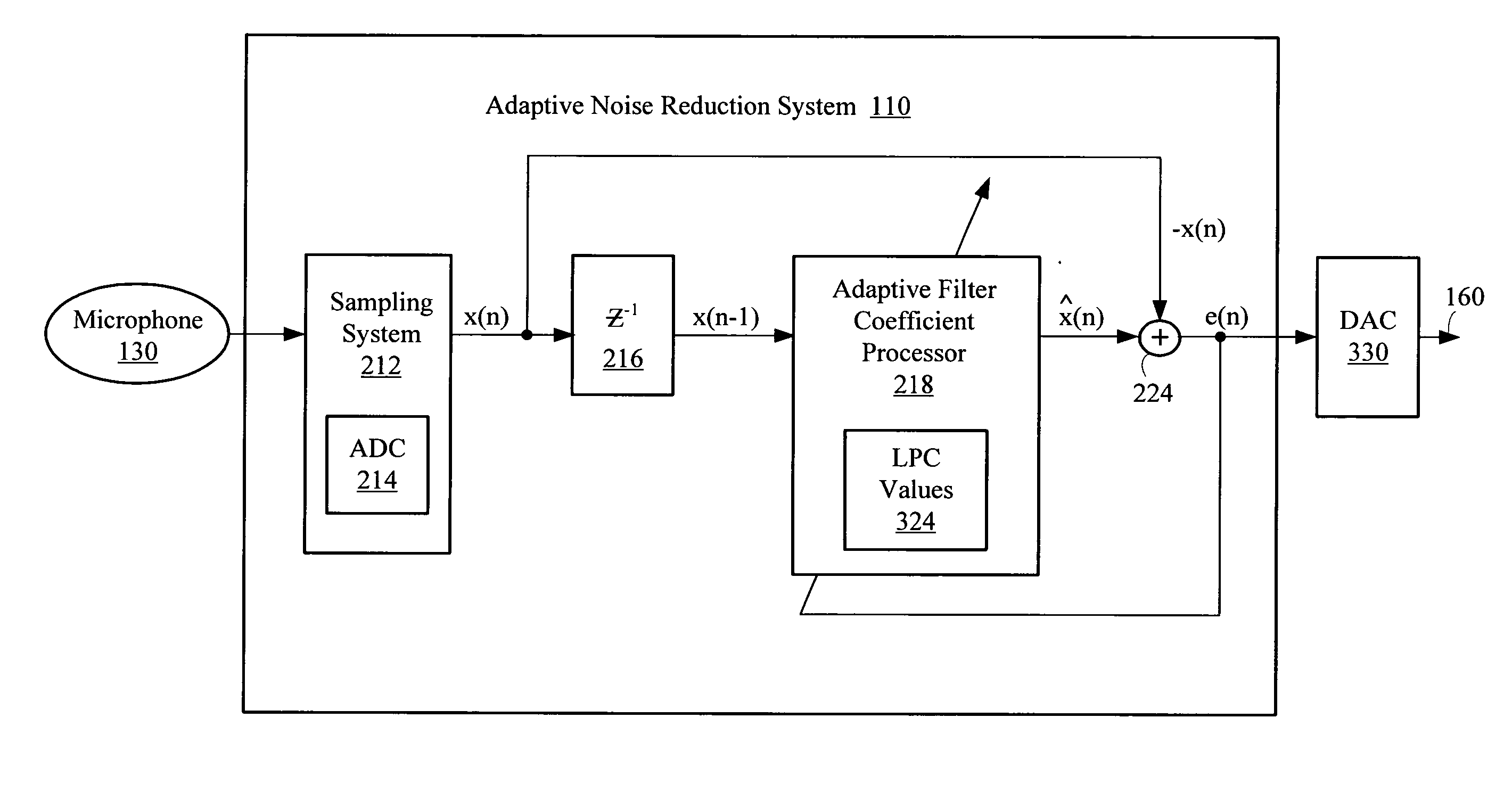 Adaptive LPC noise reduction system