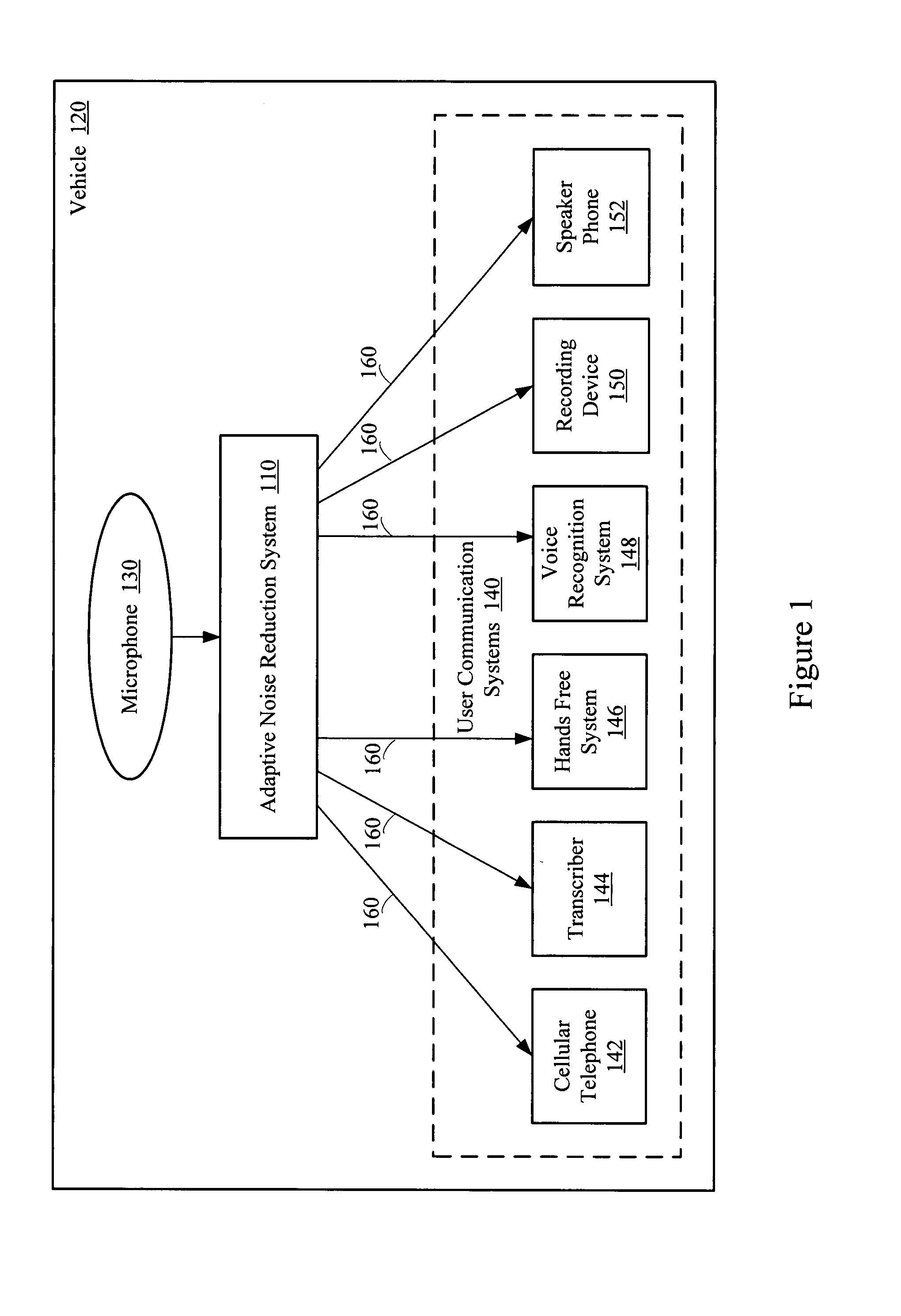 Adaptive LPC noise reduction system