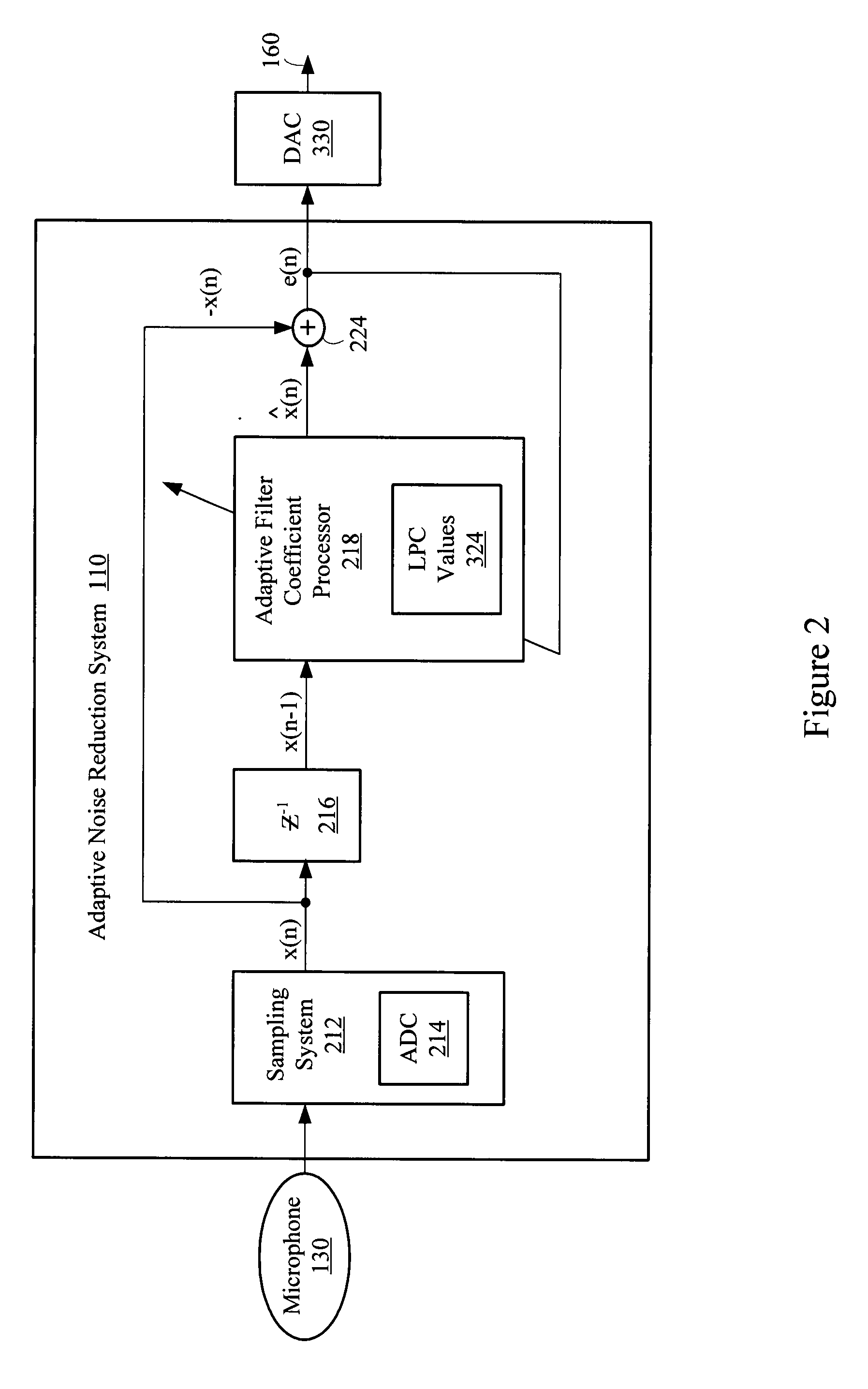 Adaptive LPC noise reduction system