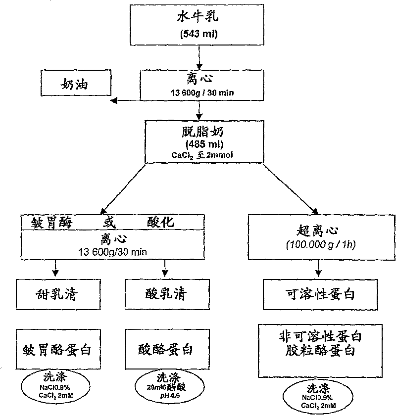 Milk fractions and milk preparations for treating and/or preventing COX-2 mediated diseases