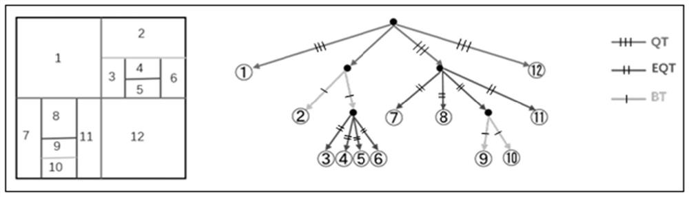 AVS3 texture information-based CU block division method and apparatus, and medium