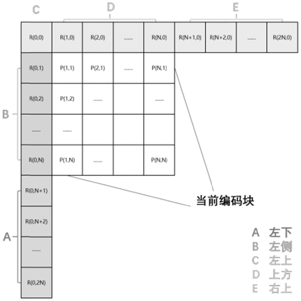 AVS3 texture information-based CU block division method and apparatus, and medium