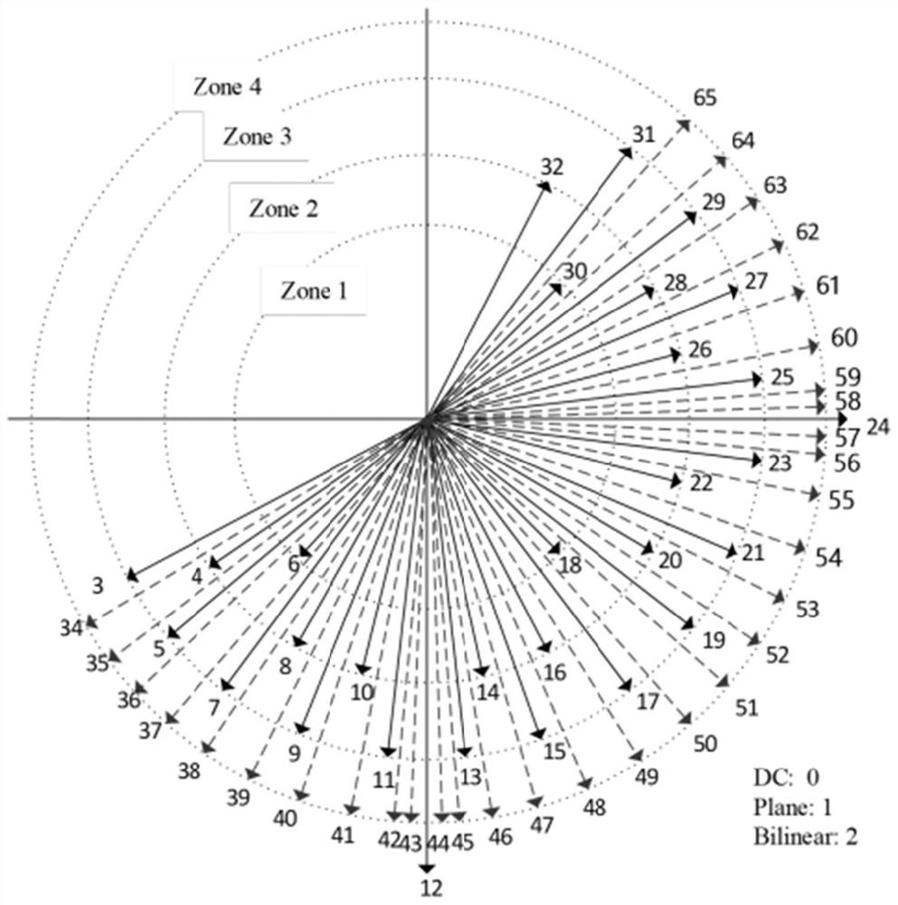 AVS3 texture information-based CU block division method and apparatus, and medium