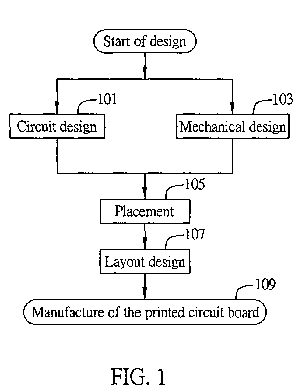 Method for improving efficiency in laying out electronic components