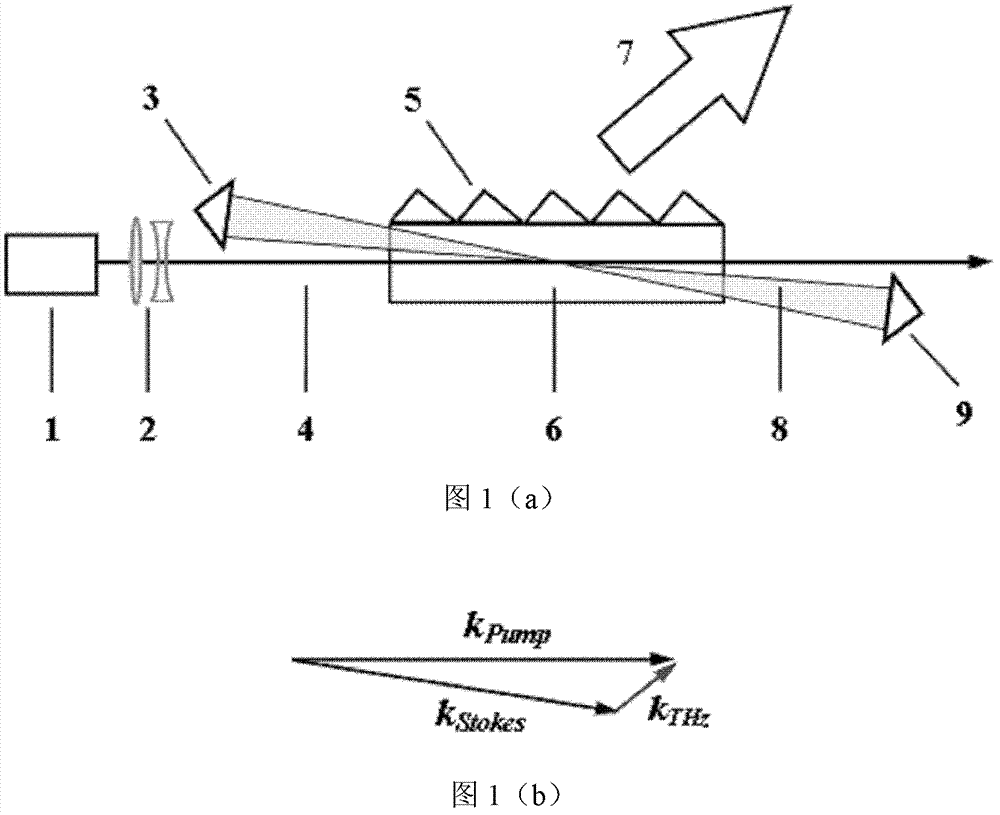 Right-angle prism resonance cavity-based broadband terahertz wave radiation source