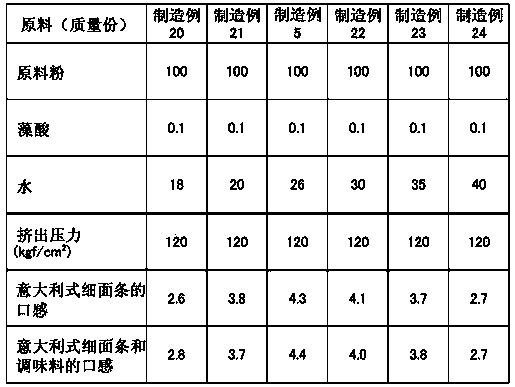 Frozen noodles and manufacturing process therefor