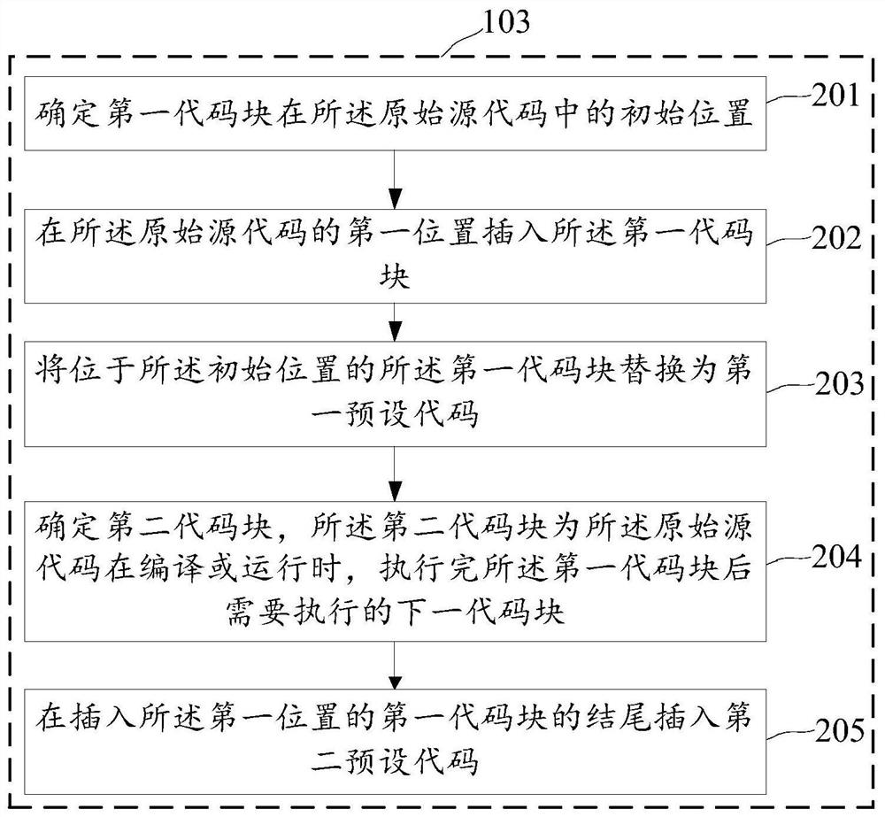 Source code reinforcement method and device based on execution order and single-point logic