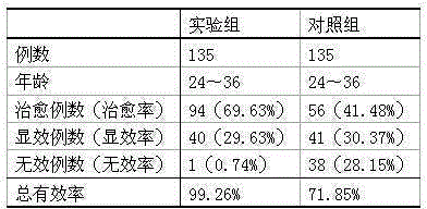 Carp congee for relieving postpartum latex obstruction of women