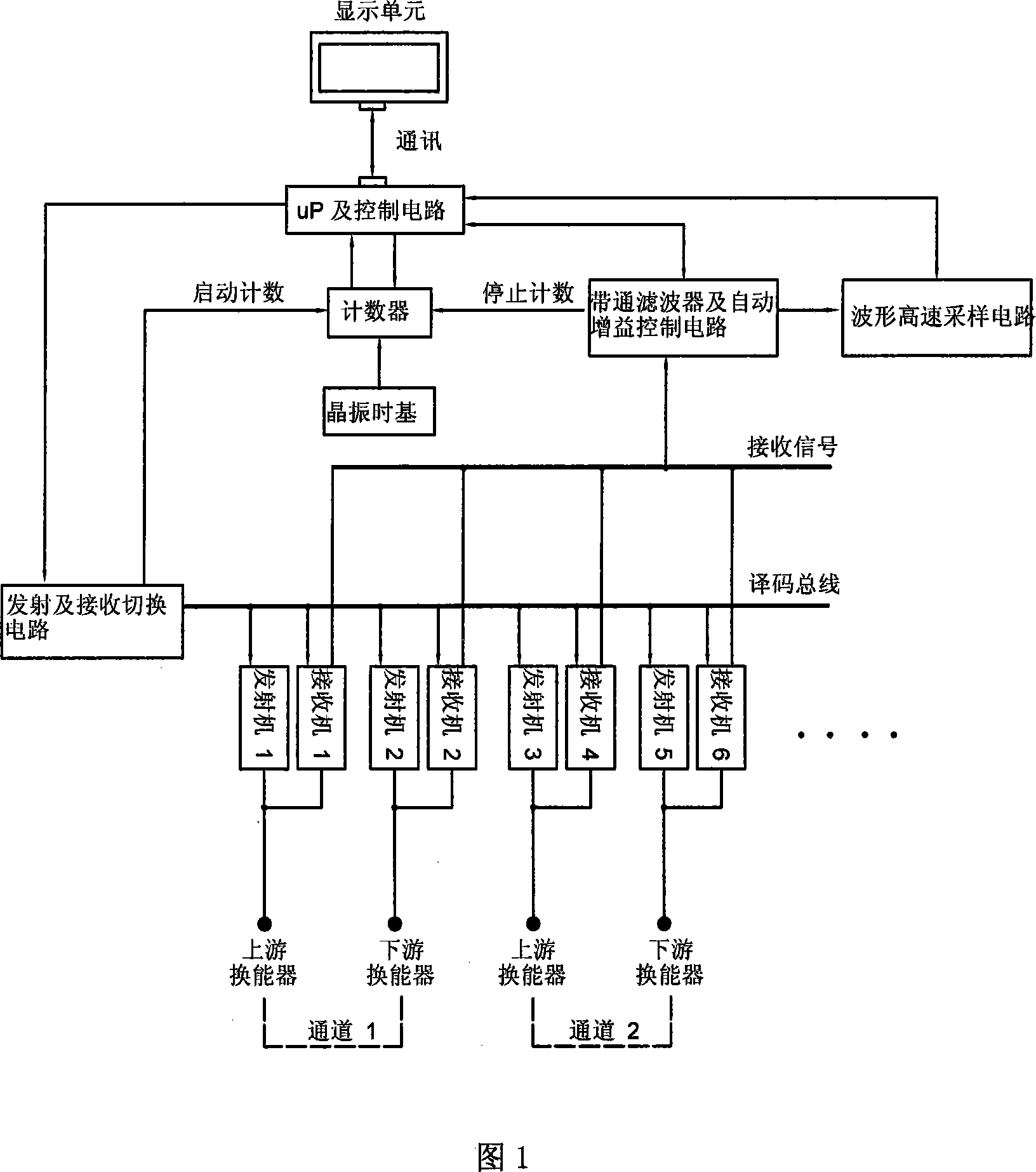 Multiple acoustic circuit time difference type supersonic flowmeter