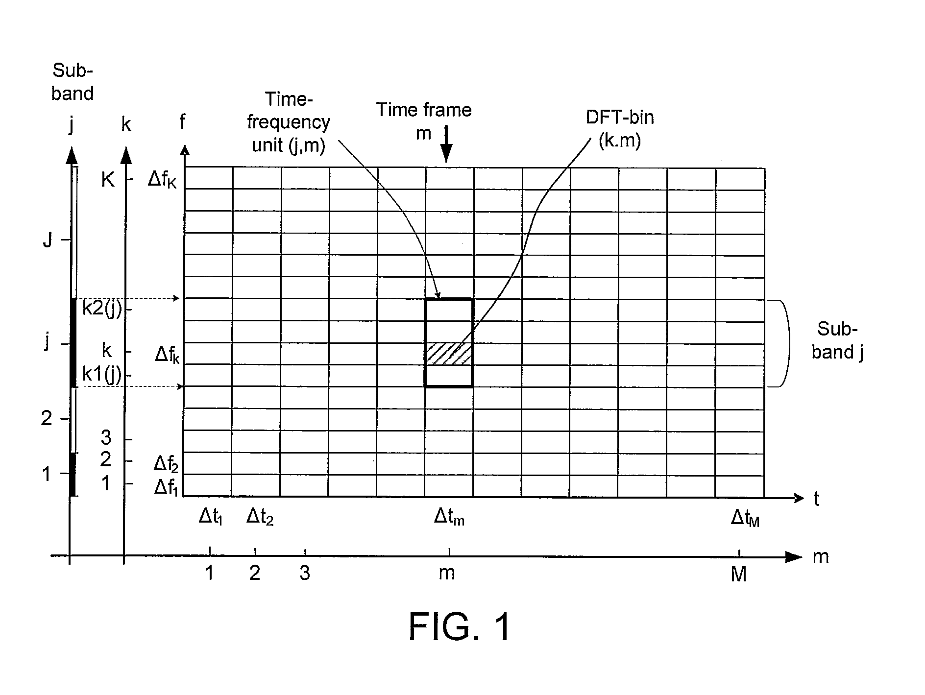 Speech intelligibility predictor and applications thereof