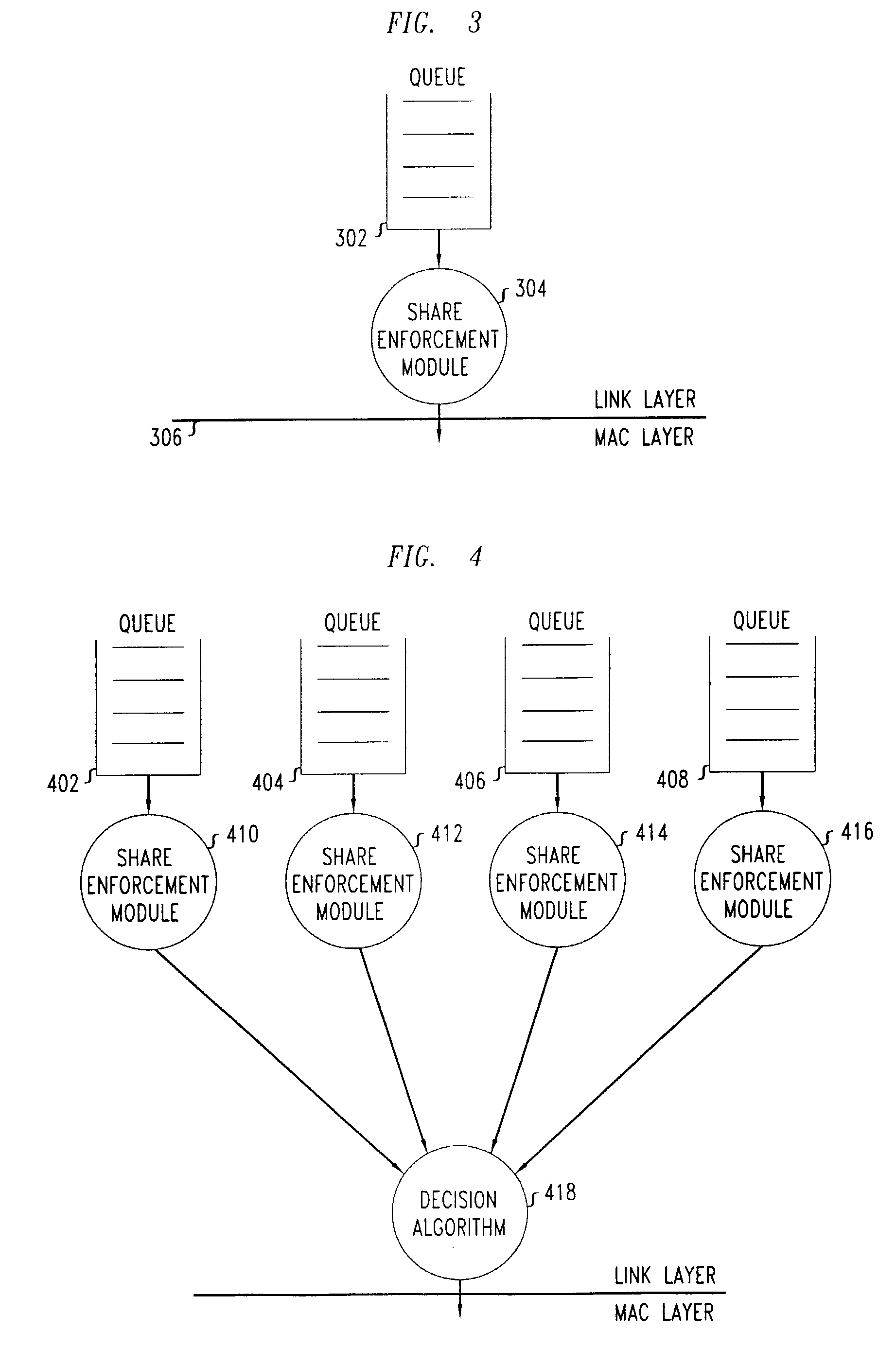 Fair sharing of multi-access channels