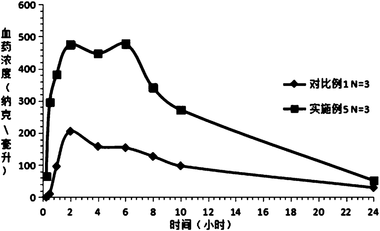 Nintedanib inclusion compound and preparation and preparation method thereofof preparation