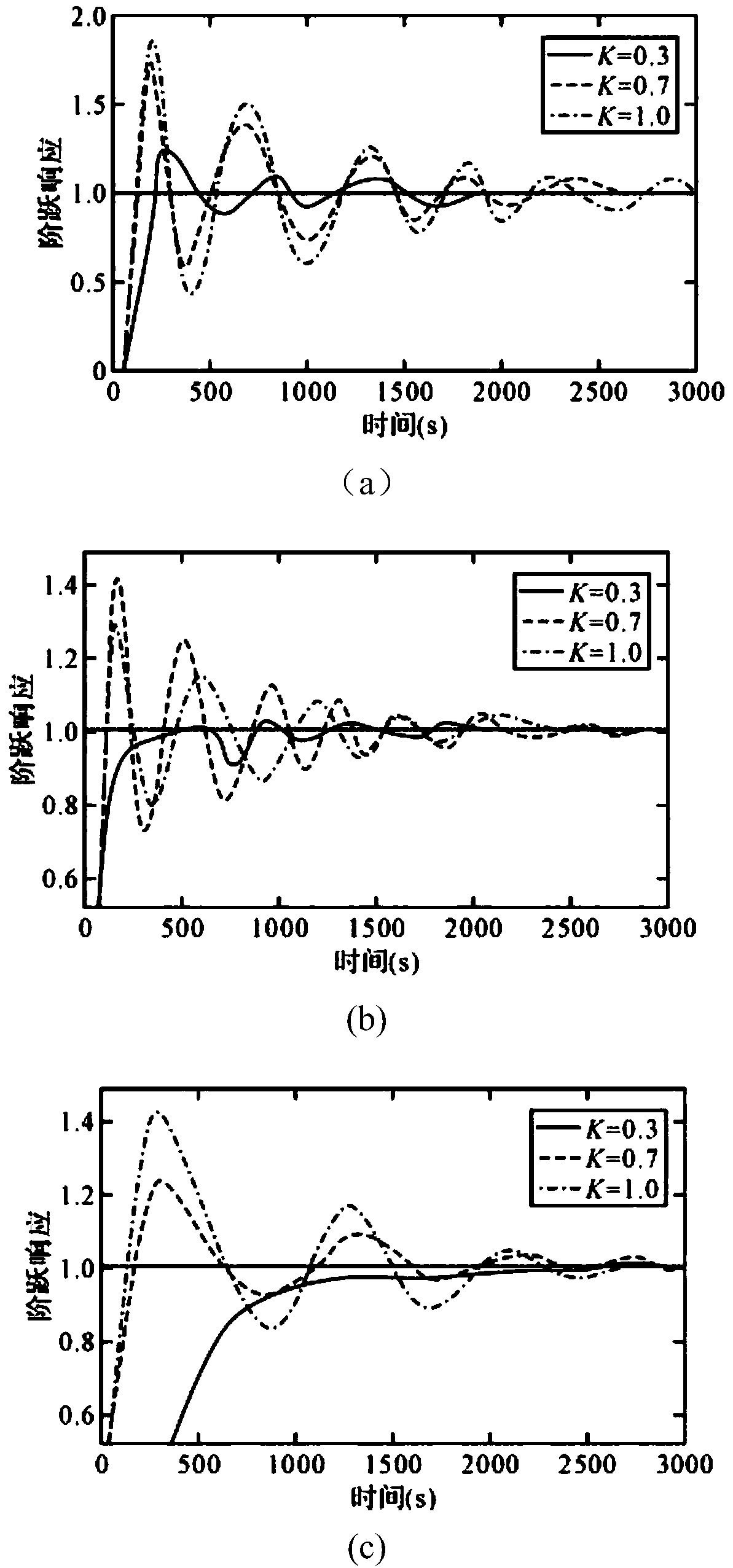 Seedling identification system and method of soil-hardening salination soil seed bank