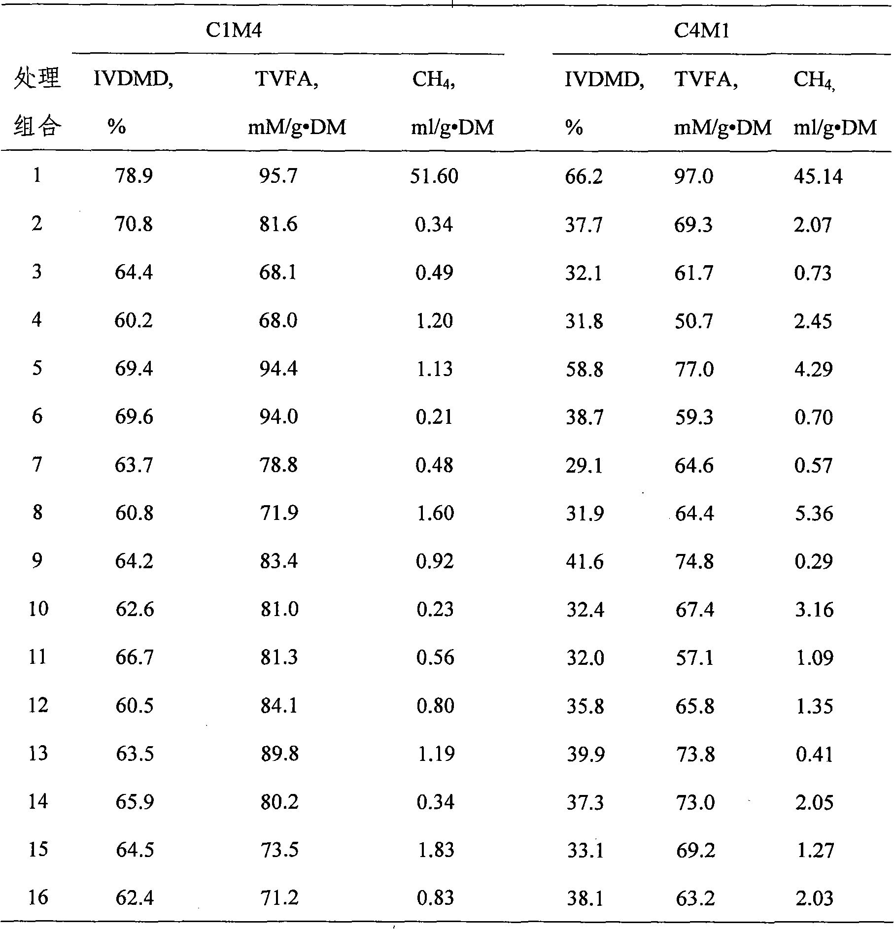 Compound quick-action inhibitor against generation of methane and preparation method and application thereof