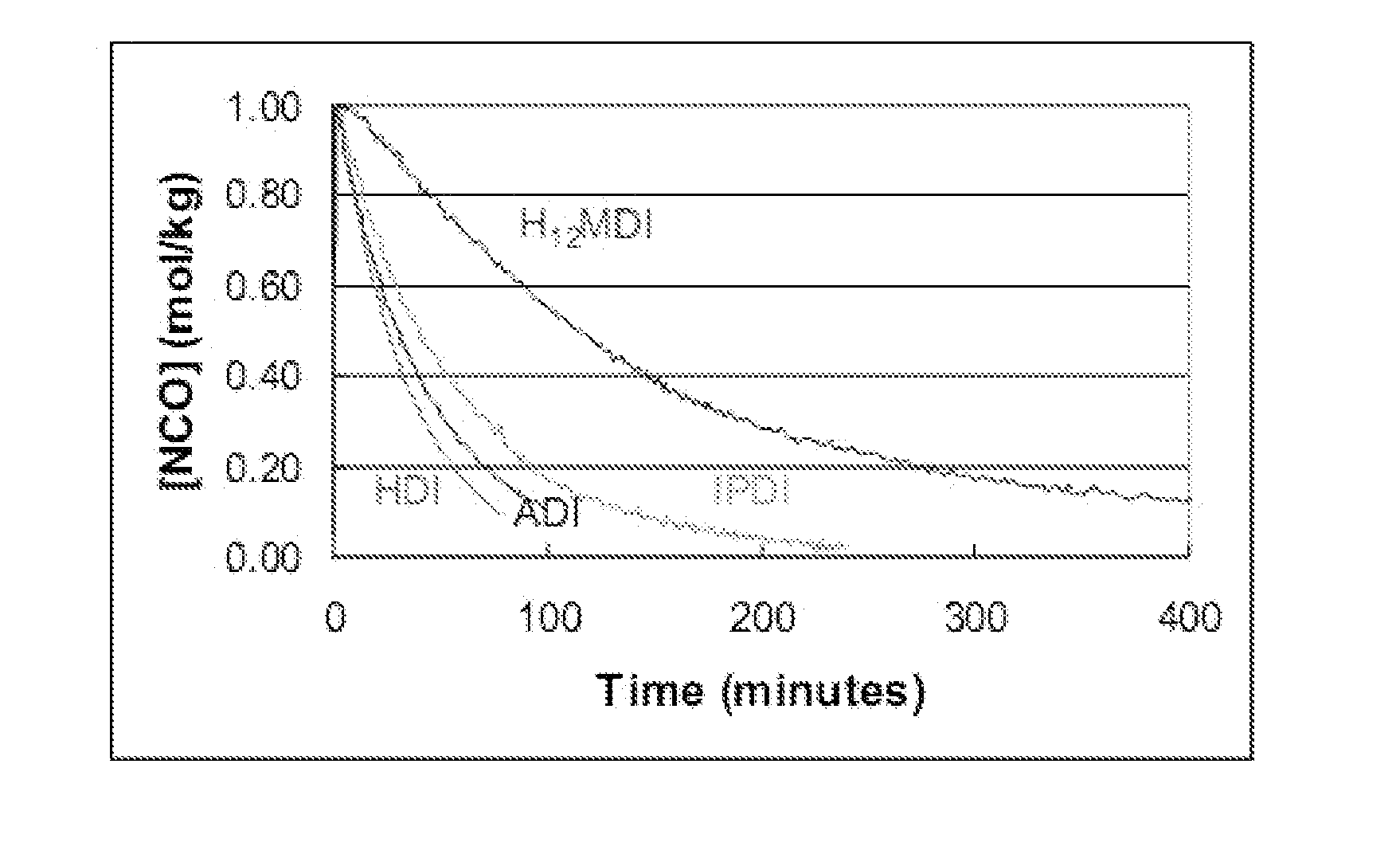 Castable polyurea compositions for golf ball covers