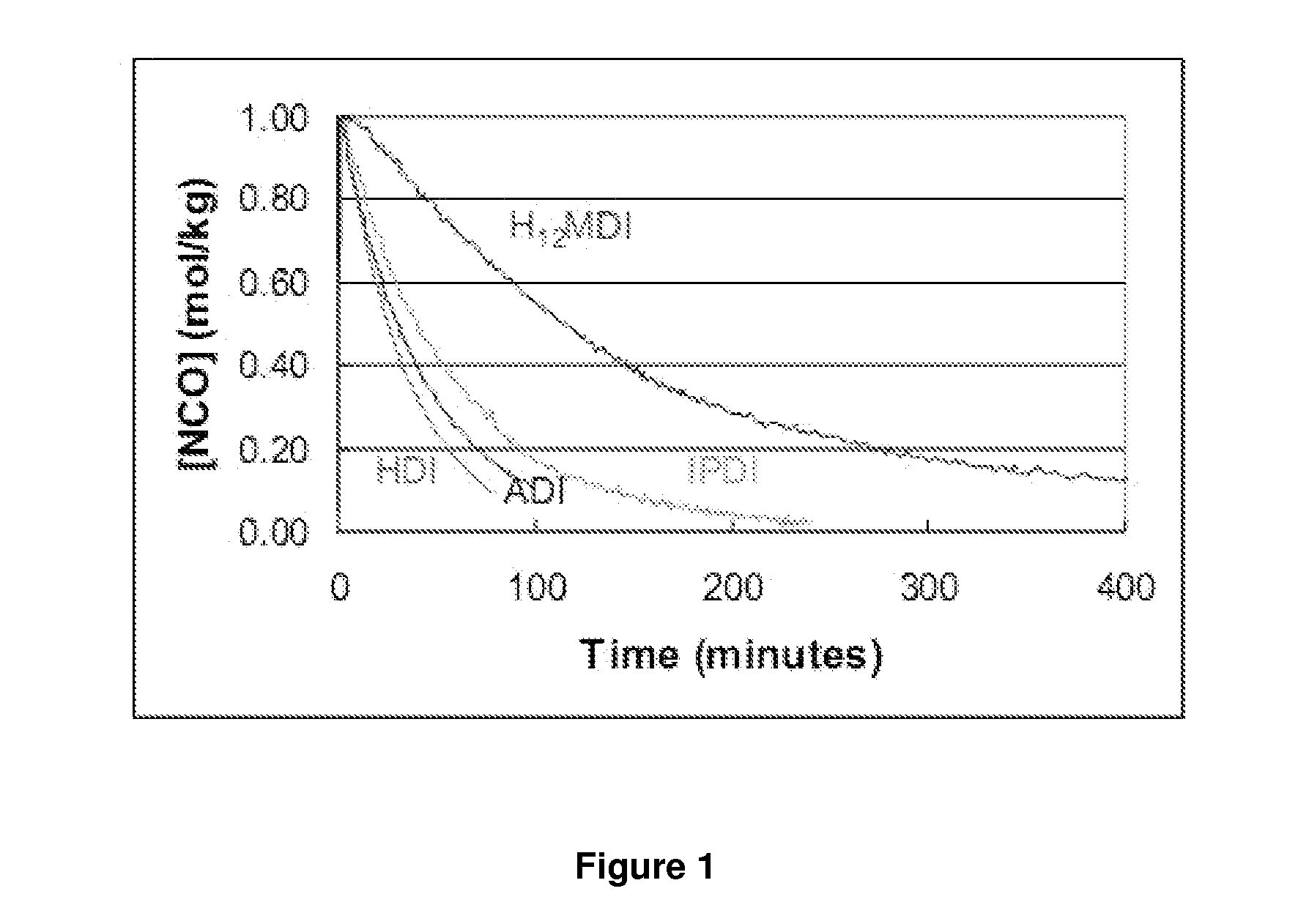 Castable polyurea compositions for golf ball covers