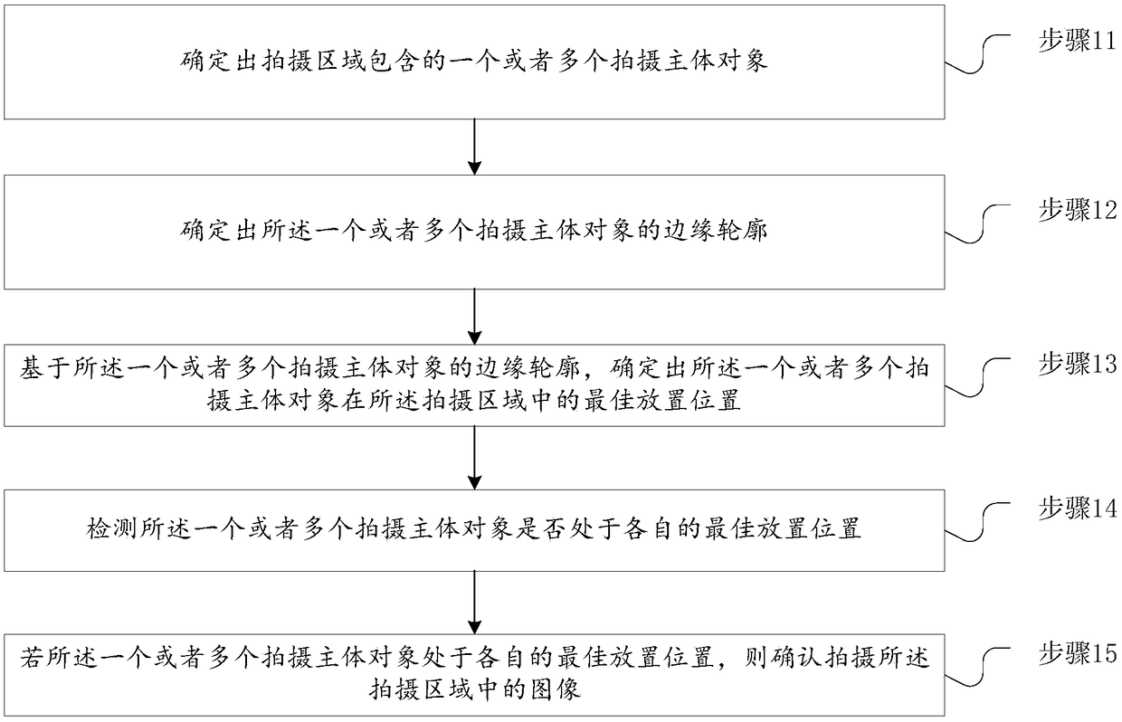 A shooting method and terminal device