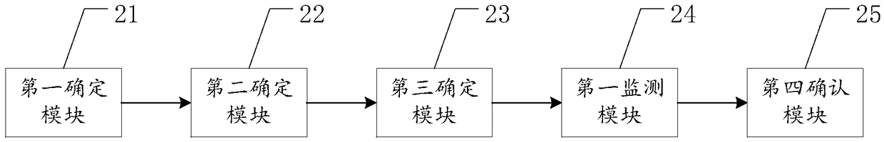 A shooting method and terminal device