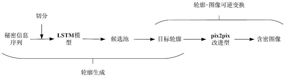 Constructive information hiding method based on automatic contour generation