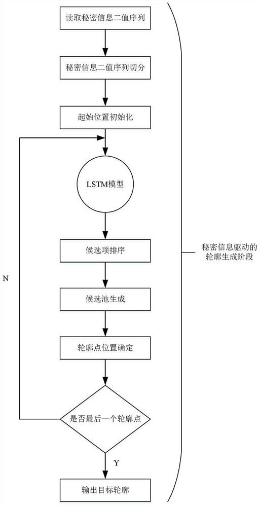 Constructive information hiding method based on automatic contour generation