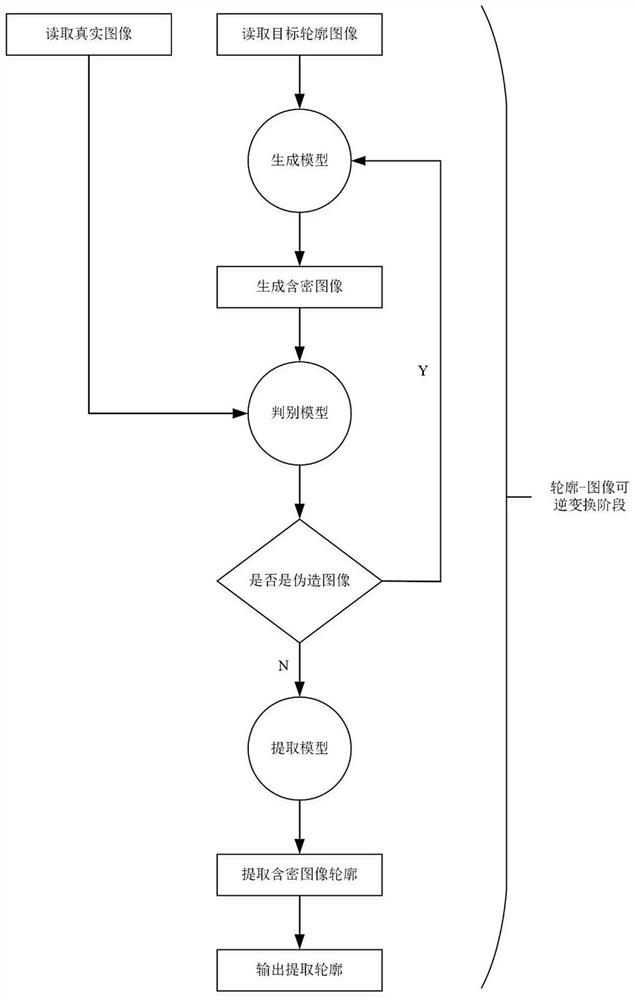 Constructive information hiding method based on automatic contour generation