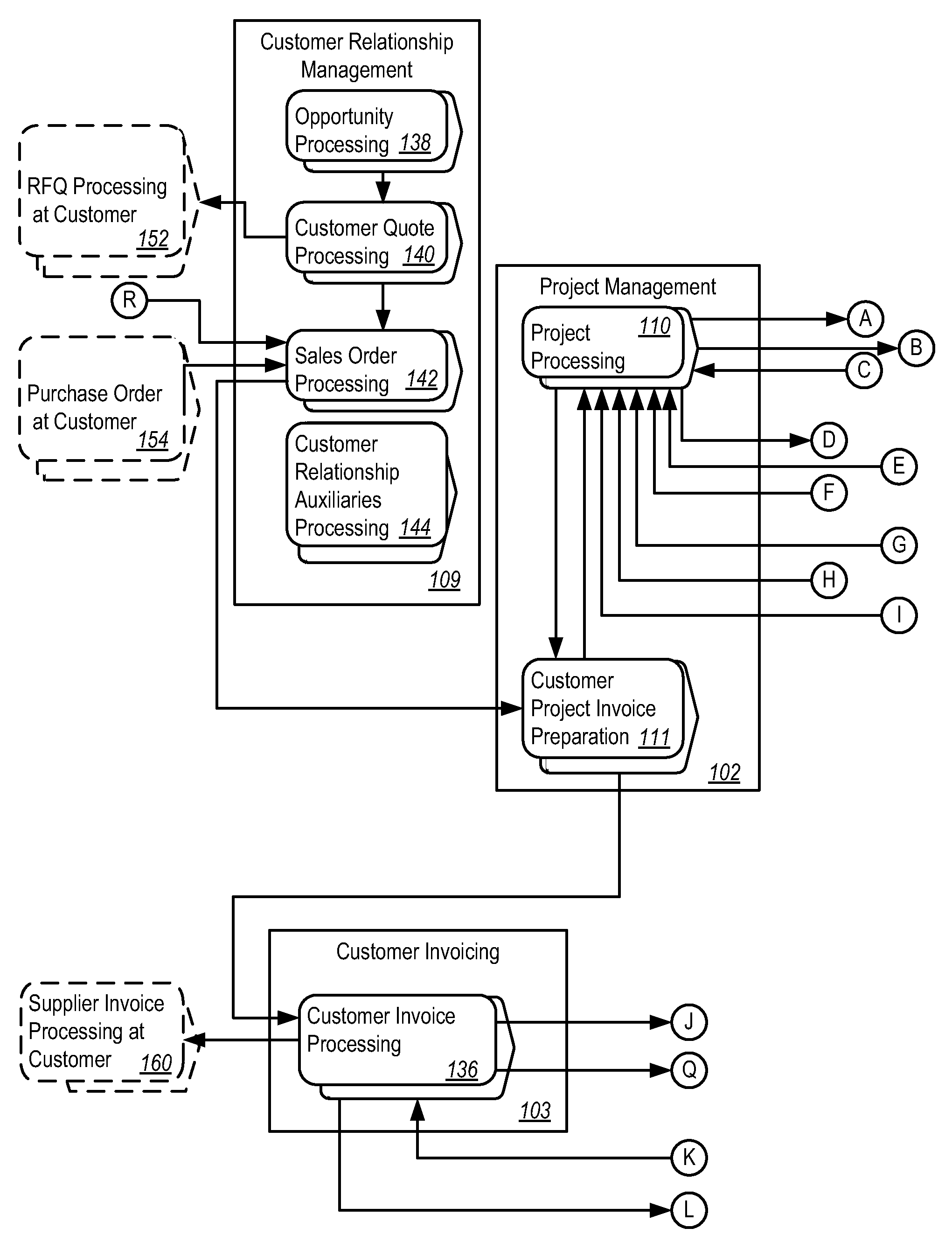 Architectural design for selling project-based services application software