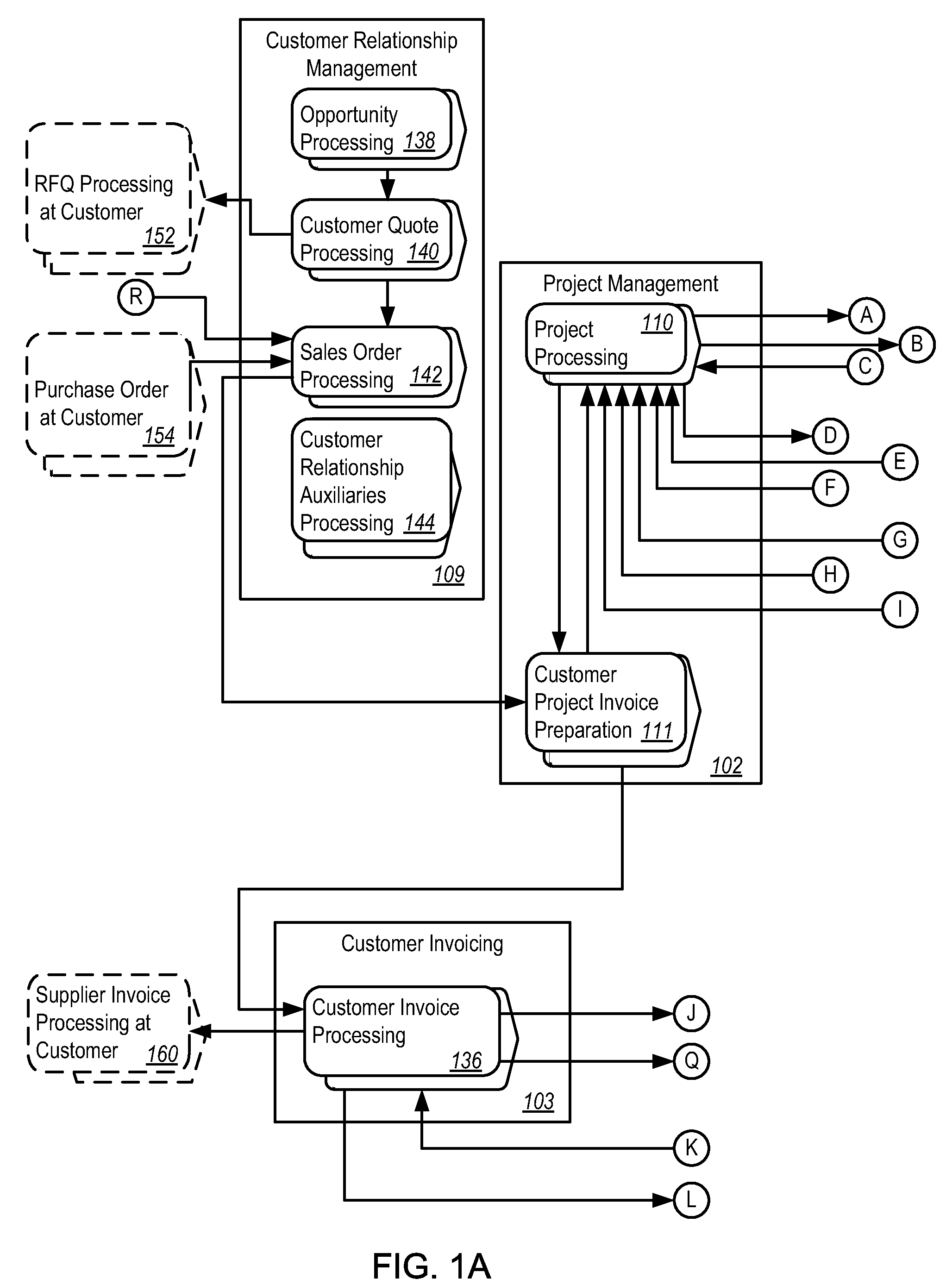 Architectural design for selling project-based services application software