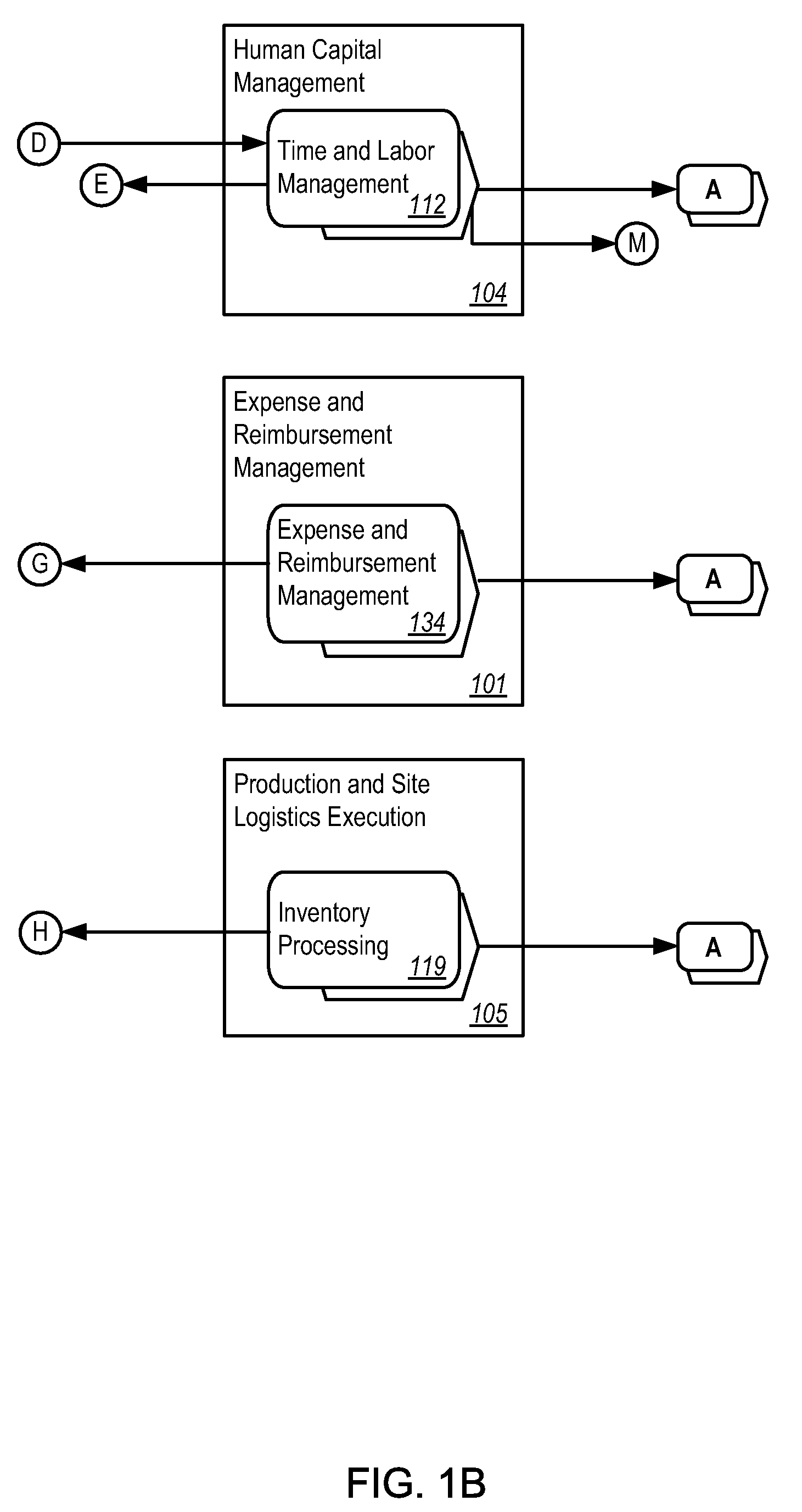 Architectural design for selling project-based services application software