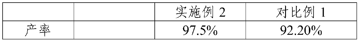 Acetylglutamine and its injection and preparation method