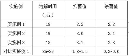 A kind of cattail viscose fiber and preparation method thereof