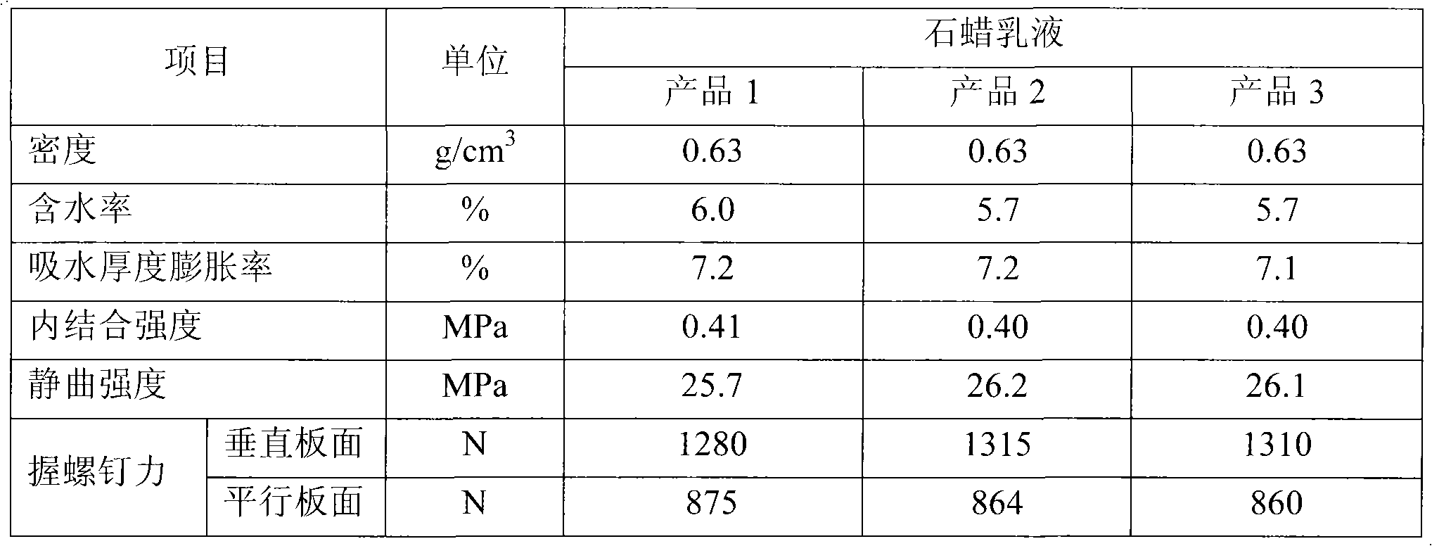 Paraffin wax emulsion as well as preparation method and application thereof